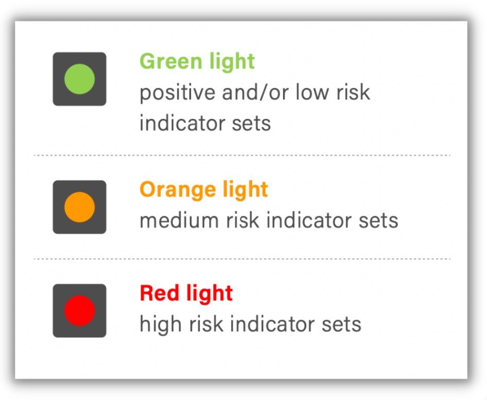 Transitioning Assessment Tool - Image 5