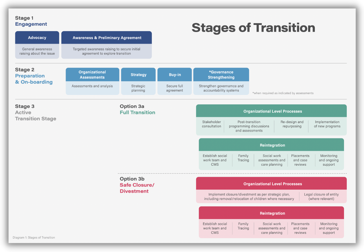 Transitioning Assessment Tool - Image 2