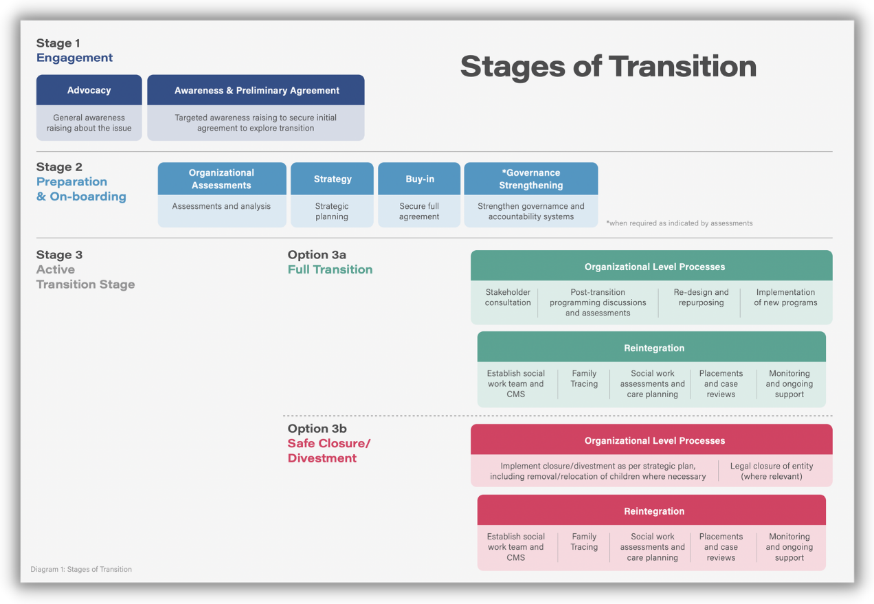 Frameworks to Assess Transition