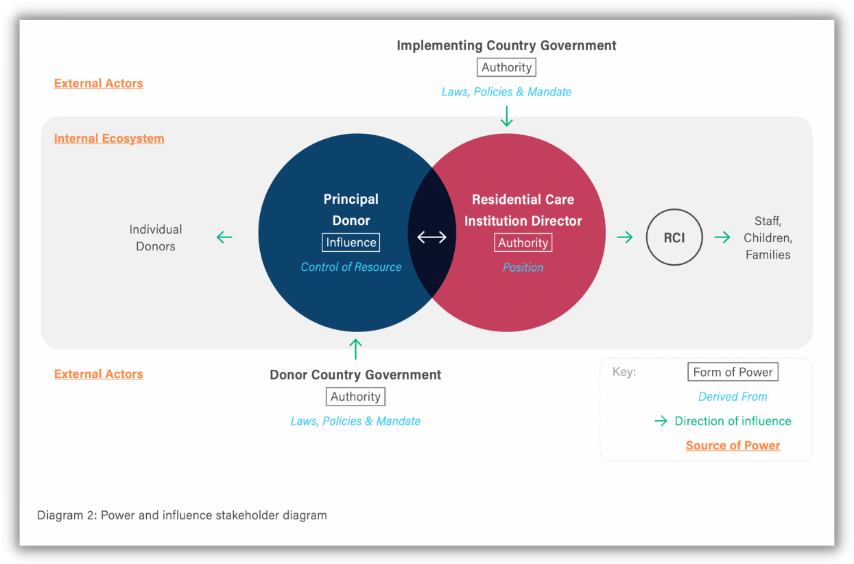 Using the Self-Care Wheel for Assessment and Planning – Safehouse