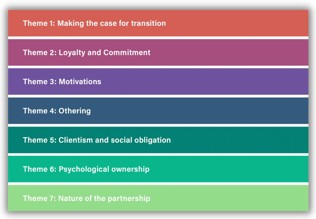 Transitioning Assessment Tool - Image 6