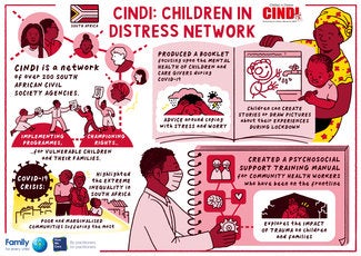 CINDI Illustration