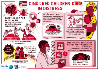 CINDI Illustration Spanish