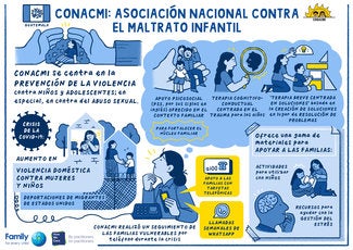 Conacmi Illustration Spanish