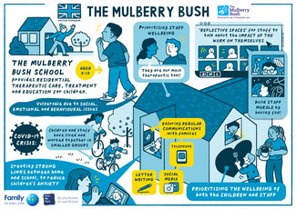 Mulberry Bush Illustration English