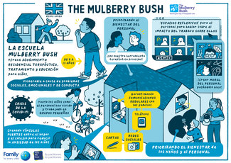 Mulberry Bush Illustration Spanish