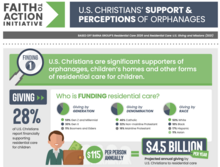 Image of infographic