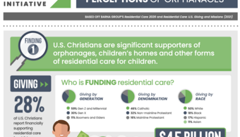 Image of infographic